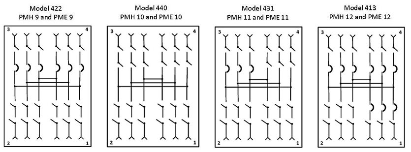 PMH and PME Configurations