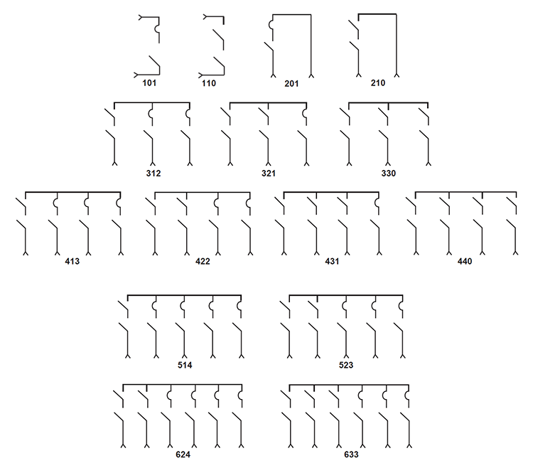 Configurações de pad-mount e câmara