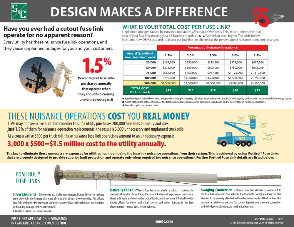 Positrol® Fuse Links: Design Makes a Difference